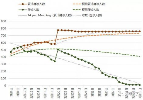 402cc永利集团软件成功使用大数据仿真技术预测疫情走势